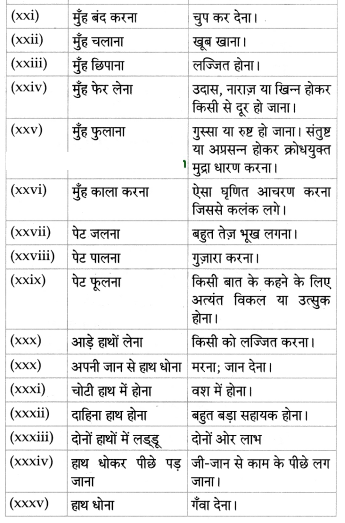 Maharashtra-Board-Class-8-Hindi-Solutions-Chapter-3-नाखून-क्यों-बढ़ते-हैं-7