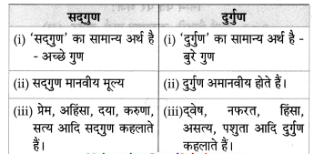 Maharashtra-Board-Class-8-Hindi-Solutions-Chapter-3-नाखून-क्यों-बढ़ते-हैं-8