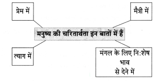 Maharashtra-Board-Class-8-Hindi-Solutions-Chapter-3-नाखून-क्यों-बढ़ते-हैं-9