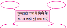 Maharashtra-Board-Class-8-Hindi-Solutions-Chapter-3-लकड़हारा-और-वन-1