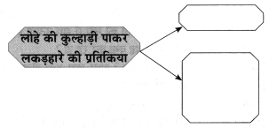 Maharashtra-Board-Class-8-Hindi-Solutions-Chapter-3-लकड़हारा-और-वन-10