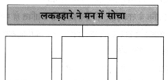 Maharashtra-Board-Class-8-Hindi-Solutions-Chapter-3-लकड़हारा-और-वन-12