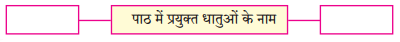 Maharashtra-Board-Class-8-Hindi-Solutions-Chapter-3-लकड़हारा-और-वन-2