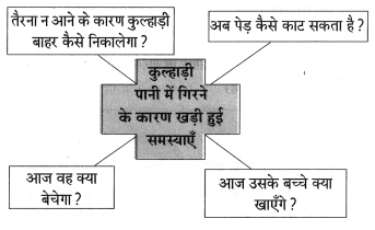 Maharashtra-Board-Class-8-Hindi-Solutions-Chapter-3-लकड़हारा-और-वन-4