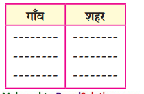 Maharashtra-Board-Class-8-Hindi-Solutions-Chapter-4-गाँव-शहर-1