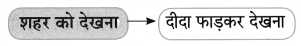 Maharashtra-Board-Class-8-Hindi-Solutions-Chapter-4-गाँव-शहर-11