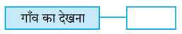 Maharashtra-Board-Class-8-Hindi-Solutions-Chapter-4-गाँव-शहर-2