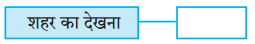 Maharashtra-Board-Class-8-Hindi-Solutions-Chapter-4-गाँव-शहर-3