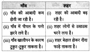 Maharashtra-Board-Class-8-Hindi-Solutions-Chapter-4-गाँव-शहर-5