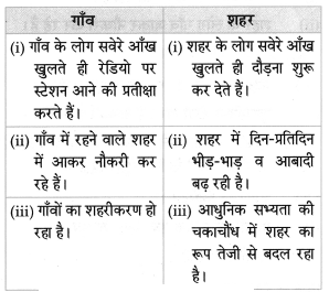 Maharashtra-Board-Class-8-Hindi-Solutions-Chapter-4-गाँव-शहर-8
