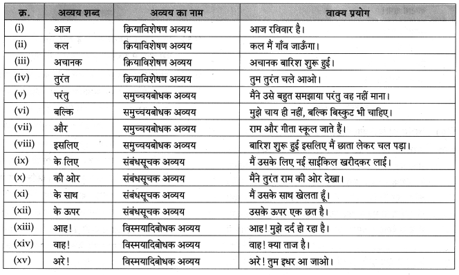 Maharashtra-Board-Class-8-Hindi-Solutions-Chapter-4-सौहार्द-सौमनस्‍य-12