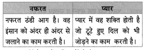 Maharashtra-Board-Class-8-Hindi-Solutions-Chapter-4-सौहार्द-सौमनस्‍य-7