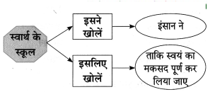 Maharashtra-Board-Class-8-Hindi-Solutions-Chapter-4-सौहार्द-सौमनस्‍य-8