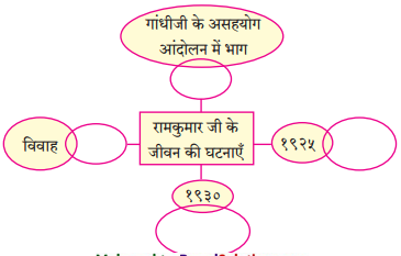 Maharashtra-Board-Class-8-Hindi-Solutions-Chapter-5-मधुबन-1