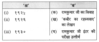 Maharashtra-Board-Class-8-Hindi-Solutions-Chapter-5-मधुबन-10
