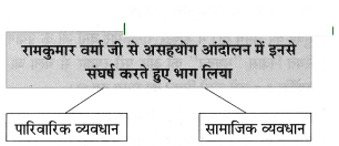 Maharashtra-Board-Class-8-Hindi-Solutions-Chapter-5-मधुबन-11