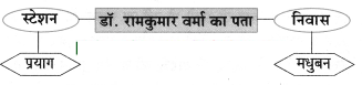 Maharashtra-Board-Class-8-Hindi-Solutions-Chapter-5-मधुबन-15