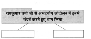 Maharashtra-Board-Class-8-Hindi-Solutions-Chapter-5-मधुबन-18