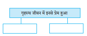 Maharashtra-Board-Class-8-Hindi-Solutions-Chapter-5-मधुबन-2