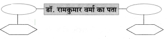 Maharashtra-Board-Class-8-Hindi-Solutions-Chapter-5-मधुबन-21