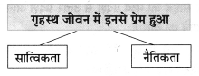 Maharashtra-Board-Class-8-Hindi-Solutions-Chapter-5-मधुबन-4