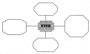 Maharashtra-Board-Class-8-Hindi-Solutions-Chapter-6-अंधायुग-14