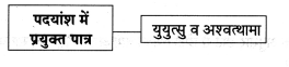 Maharashtra-Board-Class-8-Hindi-Solutions-Chapter-6-अंधायुग-15
