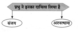 Maharashtra-Board-Class-8-Hindi-Solutions-Chapter-6-अंधायुग-16