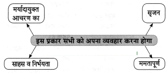 Maharashtra-Board-Class-8-Hindi-Solutions-Chapter-6-अंधायुग-17