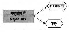 Maharashtra-Board-Class-8-Hindi-Solutions-Chapter-6-अंधायुग-18
