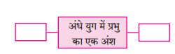 Maharashtra-Board-Class-8-Hindi-Solutions-Chapter-6-अंधायुग-2