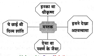 Maharashtra-Board-Class-8-Hindi-Solutions-Chapter-6-अंधायुग-20
