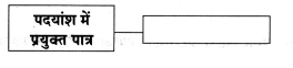 Maharashtra-Board-Class-8-Hindi-Solutions-Chapter-6-अंधायुग-21