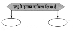 Maharashtra-Board-Class-8-Hindi-Solutions-Chapter-6-अंधायुग-22