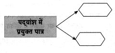 Maharashtra-Board-Class-8-Hindi-Solutions-Chapter-6-अंधायुग-24