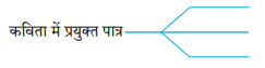 Maharashtra-Board-Class-8-Hindi-Solutions-Chapter-6-अंधायुग-3