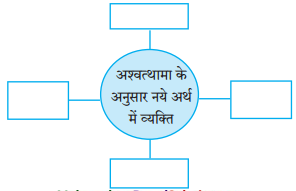 Maharashtra-Board-Class-8-Hindi-Solutions-Chapter-6-अंधायुग-4