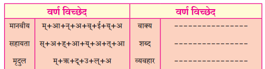 Maharashtra-Board-Class-8-Hindi-Solutions-Chapter-6-अंधायुग-5
