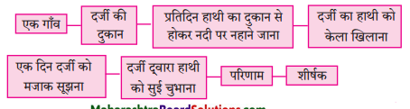 Maharashtra-Board-Class-8-Hindi-Solutions-Chapter-6-अंधायुग-6