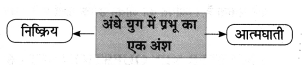 Maharashtra-Board-Class-8-Hindi-Solutions-Chapter-6-अंधायुग-7