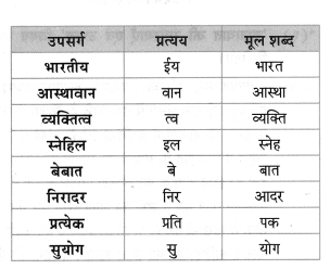 Maharashtra-Board-Class-8-Hindi-Solutions-Chapter-6-जरा-प्यार-से-बोलना-सीख-लीज-6