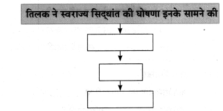 Maharashtra-Board-Class-8-Hindi-Solutions-Chapter-7-स्‍वराज्‍य-मेरा-जन्मसिद्ध-अधिकार-है-12