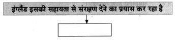 Maharashtra-Board-Class-8-Hindi-Solutions-Chapter-7-स्‍वराज्‍य-मेरा-जन्मसिद्ध-अधिकार-है-13