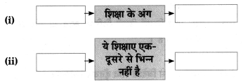 Maharashtra-Board-Class-8-Hindi-Solutions-Chapter-7-स्‍वराज्‍य-मेरा-जन्मसिद्ध-अधिकार-है-14