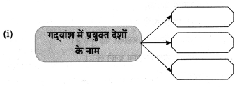 Maharashtra-Board-Class-8-Hindi-Solutions-Chapter-7-स्‍वराज्‍य-मेरा-जन्मसिद्ध-अधिकार-है-15