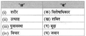 Maharashtra-Board-Class-8-Hindi-Solutions-Chapter-7-स्‍वराज्‍य-मेरा-जन्मसिद्ध-अधिकार-है-2