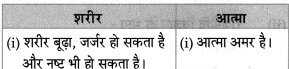 Maharashtra-Board-Class-8-Hindi-Solutions-Chapter-7-स्‍वराज्‍य-मेरा-जन्मसिद्ध-अधिकार-है-3