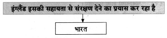 Maharashtra-Board-Class-8-Hindi-Solutions-Chapter-7-स्‍वराज्‍य-मेरा-जन्मसिद्ध-अधिकार-है-5