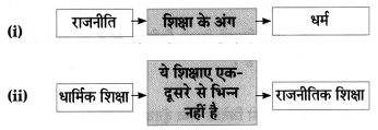 Maharashtra-Board-Class-8-Hindi-Solutions-Chapter-7-स्‍वराज्‍य-मेरा-जन्मसिद्ध-अधिकार-है-6