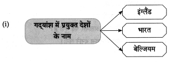 Maharashtra-Board-Class-8-Hindi-Solutions-Chapter-7-स्‍वराज्‍य-मेरा-जन्मसिद्ध-अधिकार-है-7